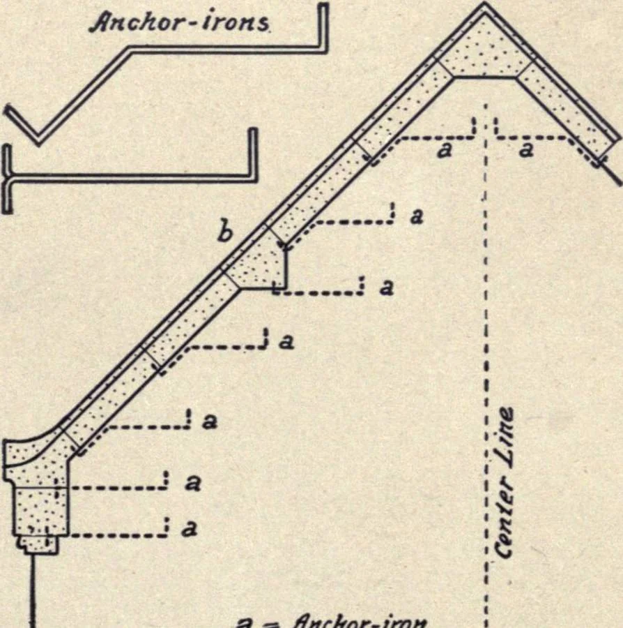 An illustration from The country house; a practical manual of the planning and construction of the American country home and its surroundings, 1905, leaf 100