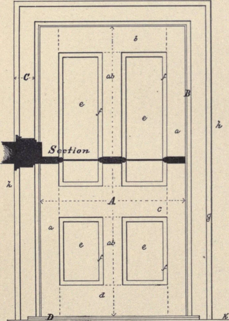 An illustration from The country house; a practical manual of the planning and construction of the American country home and its surroundings, 1905, leaf 117