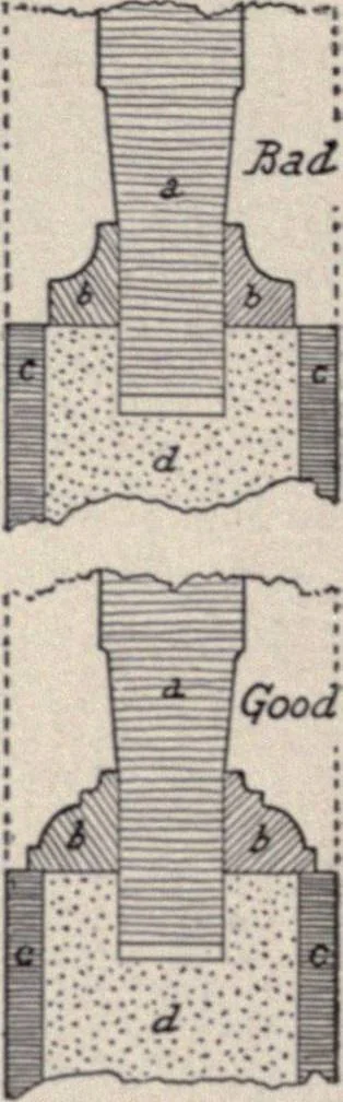 An illustration from The country house; a practical manual of the planning and construction of the American country home and its surroundings, 1905, leaf 123