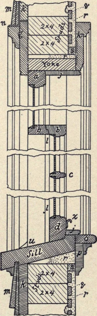 An illustration from The country house; a practical manual of the planning and construction of the American country home and its surroundings, 1905, leaf 138