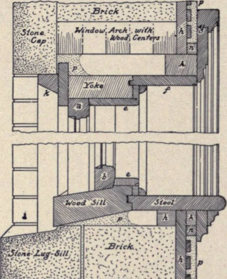 An illustration from The country house; a practical manual of the planning and construction of the American country home and its surroundings, 1905, leaf 139
