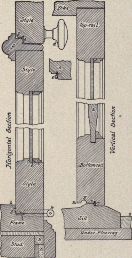 An illustration from The country house; a practical manual of the planning and construction of the American country home and its surroundings, 1905, leaf 139