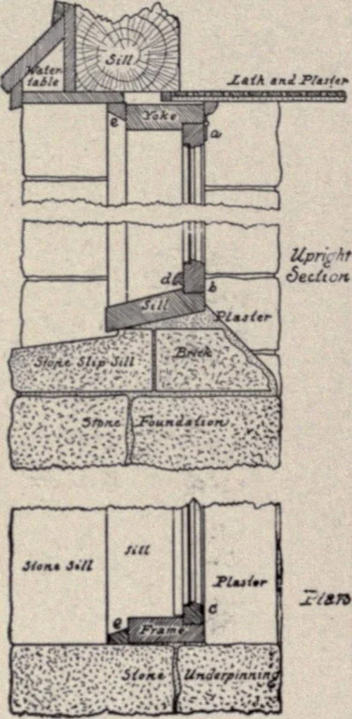 An illustration from The country house; a practical manual of the planning and construction of the American country home and its surroundings, 1905, leaf 141