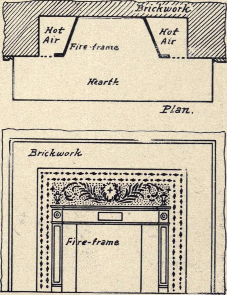 An illustration from The country house; a practical manual of the planning and construction of the American country home and its surroundings, 1905, leaf 144
