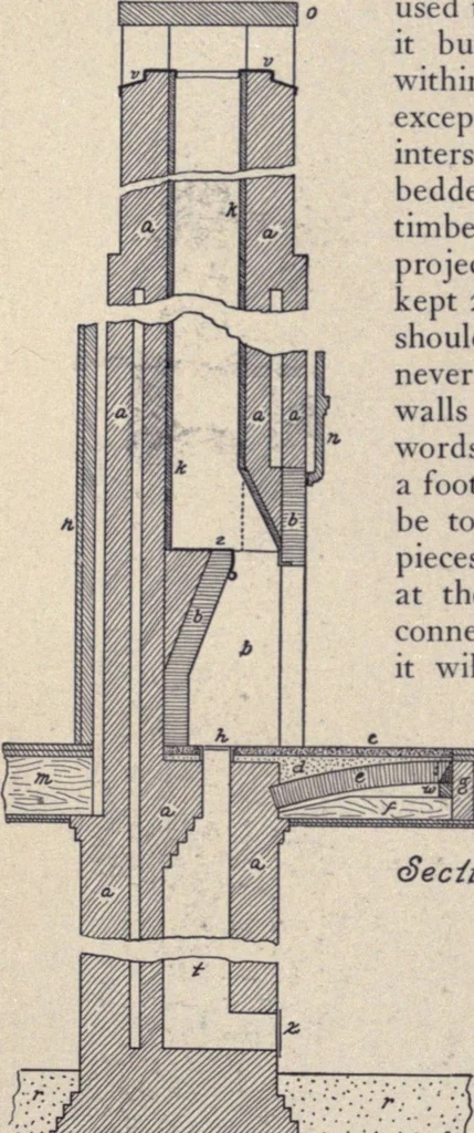 An illustration from The country house; a practical manual of the planning and construction of the American country home and its surroundings, 1905, leaf 149