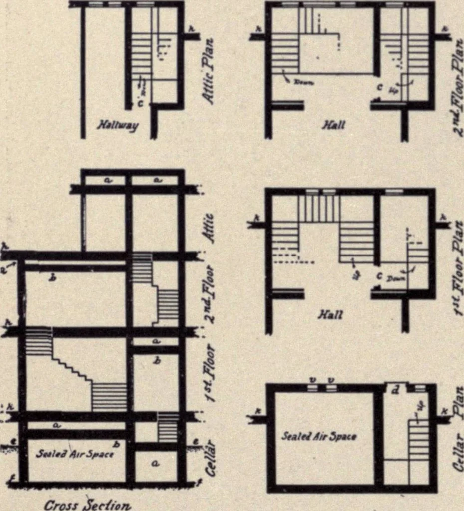 An illustration from The country house; a practical manual of the planning and construction of the American country home and its surroundings, 1905, leaf 155