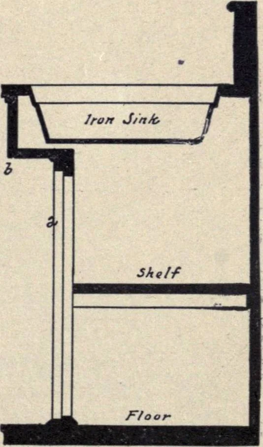 An illustration from The country house; a practical manual of the planning and construction of the American country home and its surroundings, 1905, leaf 200