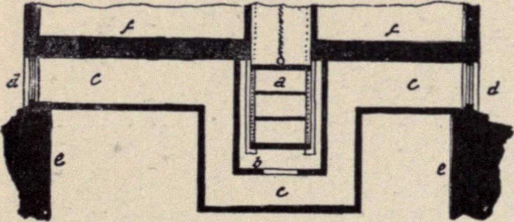 An illustration from The country house; a practical manual of the planning and construction of the American country home and its surroundings, 1905, leaf 201