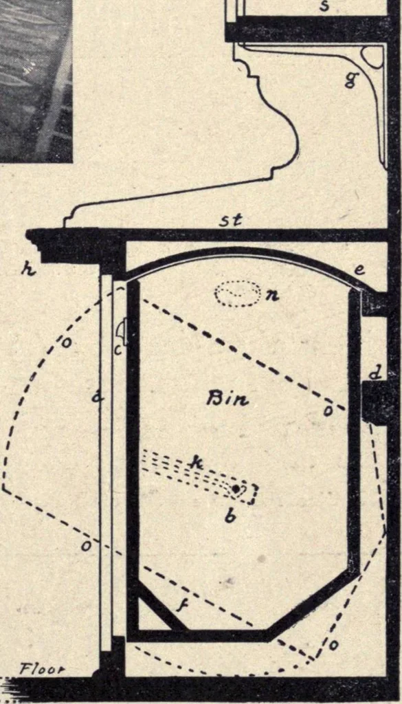 An illustration from The country house; a practical manual of the planning and construction of the American country home and its surroundings, 1905, leaf 204