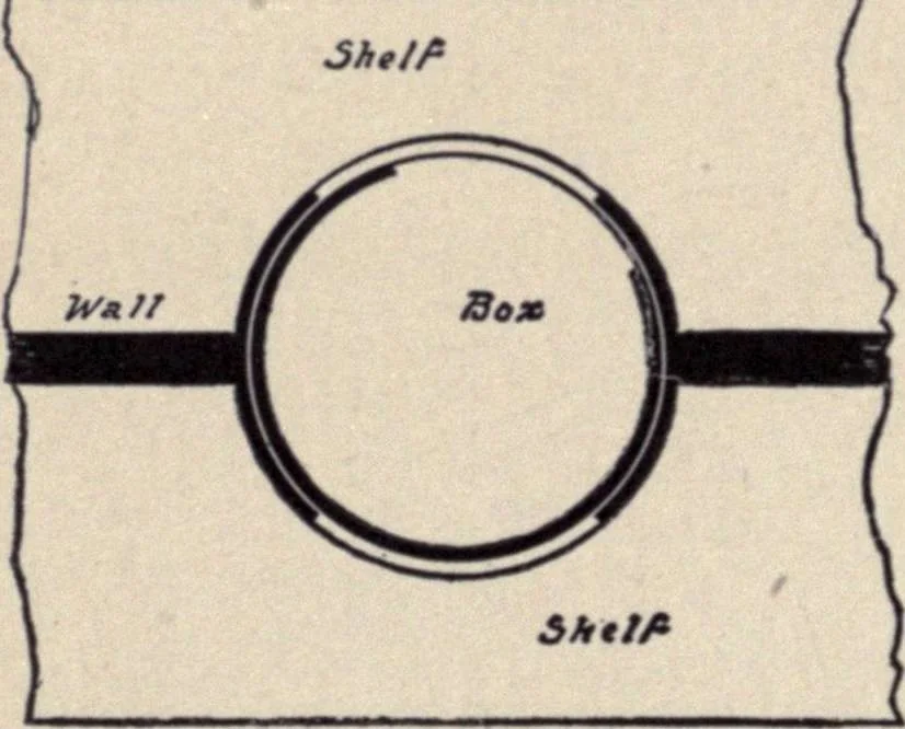 An illustration from The country house; a practical manual of the planning and construction of the American country home and its surroundings, 1905, leaf 205