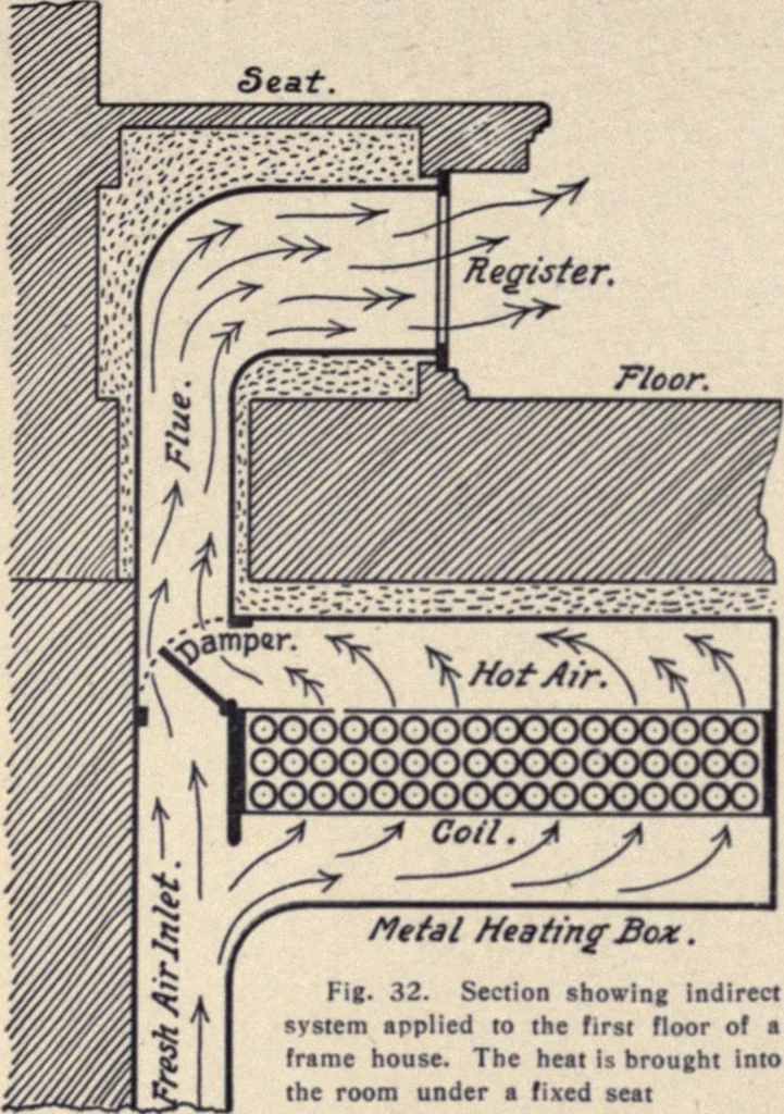 An illustration from The country house; a practical manual of the planning and construction of the American country home and its surroundings, 1905, leaf 215