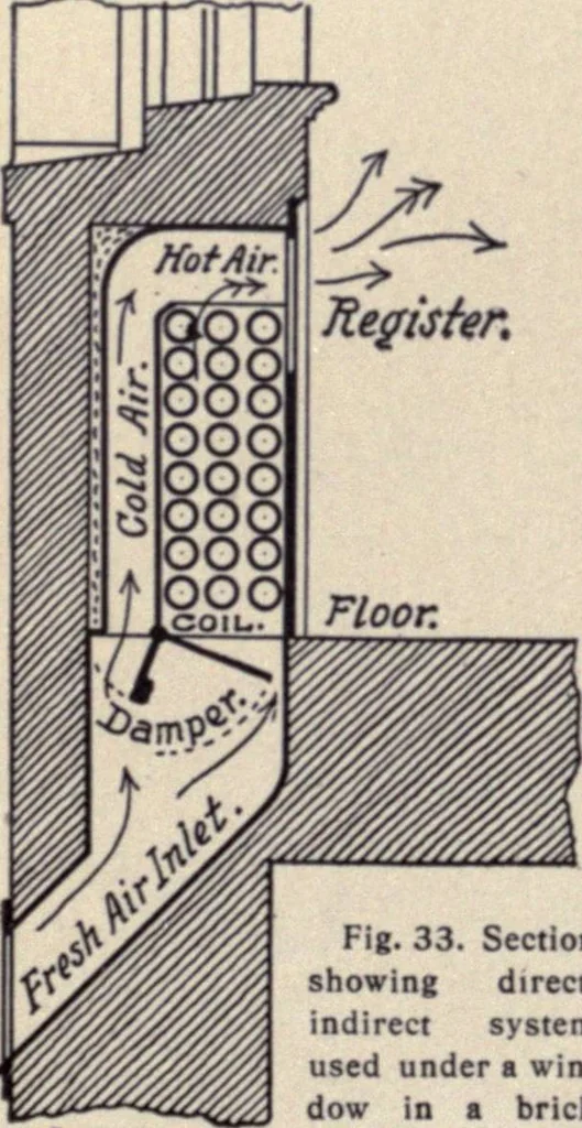 An illustration from The country house; a practical manual of the planning and construction of the American country home and its surroundings, 1905, leaf 215