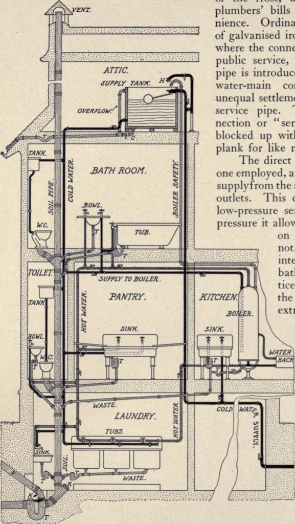 An illustration from The country house; a practical manual of the planning and construction of the American country home and its surroundings, 1905, leaf 231