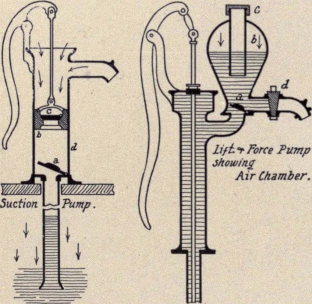 An illustration from The country house; a practical manual of the planning and construction of the American country home and its surroundings, 1905, leaf 239