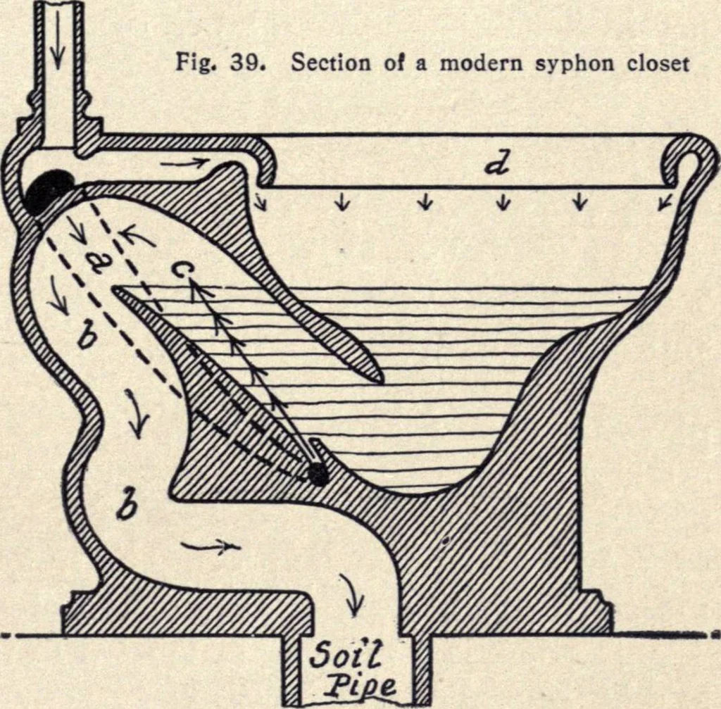 An illustration from The country house; a practical manual of the planning and construction of the American country home and its surroundings, 1905, leaf 246
