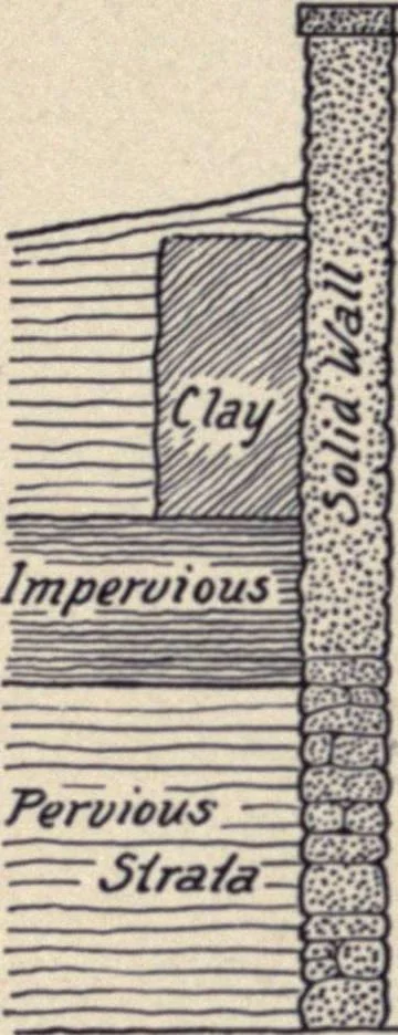 An illustration from The country house; a practical manual of the planning and construction of the American country home and its surroundings, 1905, leaf 257