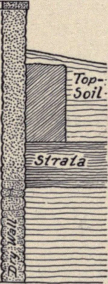 An illustration from The country house; a practical manual of the planning and construction of the American country home and its surroundings, 1905, leaf 257