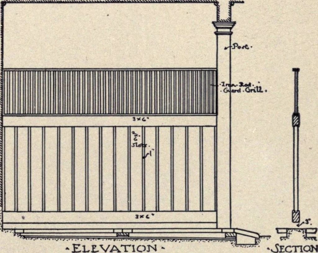 An illustration from The country house; a practical manual of the planning and construction of the American country home and its surroundings, 1905, leaf 278