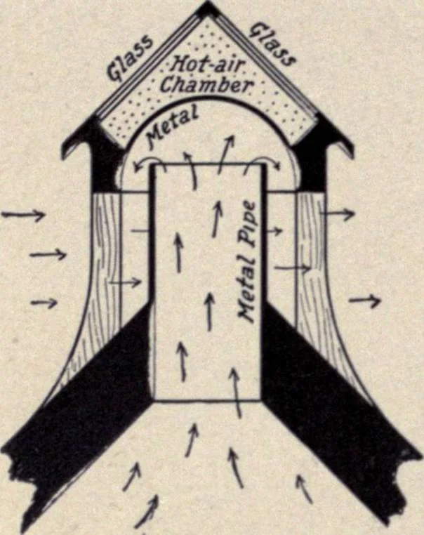 An illustration from The country house; a practical manual of the planning and construction of the American country home and its surroundings, 1905, leaf 281