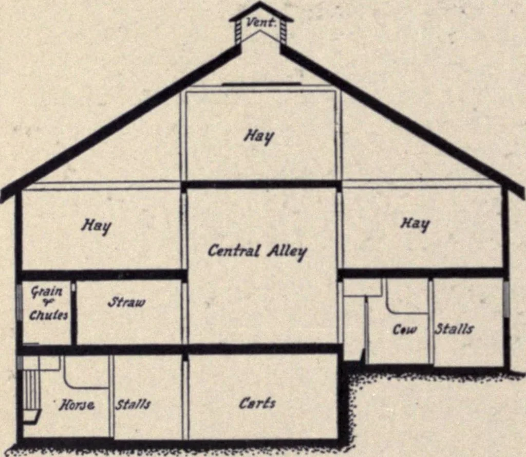An illustration from The country house; a practical manual of the planning and construction of the American country home and its surroundings, 1905, leaf 281
