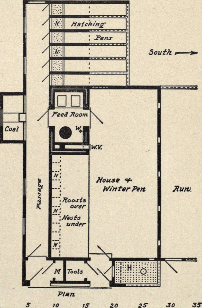 An illustration from The country house; a practical manual of the planning and construction of the American country home and its surroundings, 1905, leaf 284