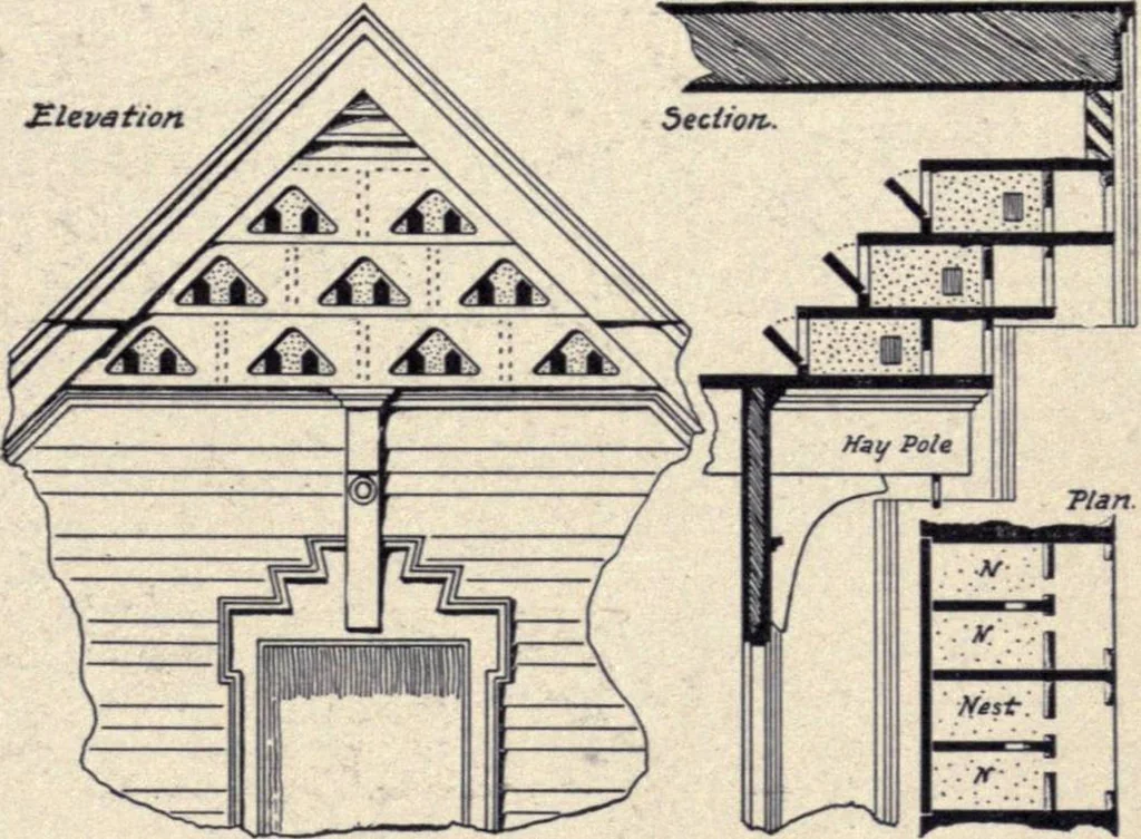 An illustration from The country house; a practical manual of the planning and construction of the American country home and its surroundings, 1905, leaf 286