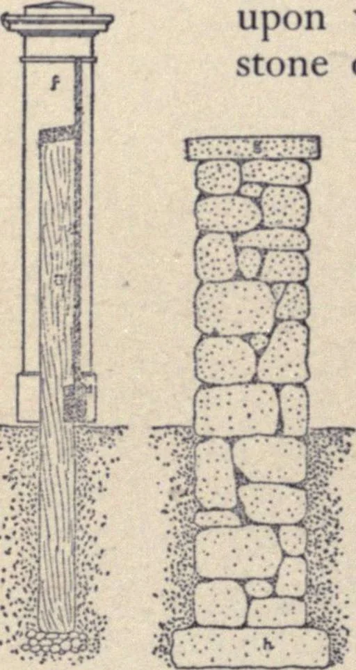 An illustration from The country house; a practical manual of the planning and construction of the American country home and its surroundings, 1905, leaf 293