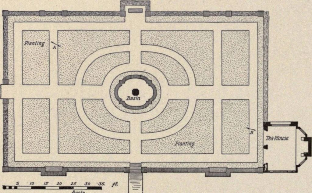 An illustration from The country house; a practical manual of the planning and construction of the American country home and its surroundings, 1905, leaf 299