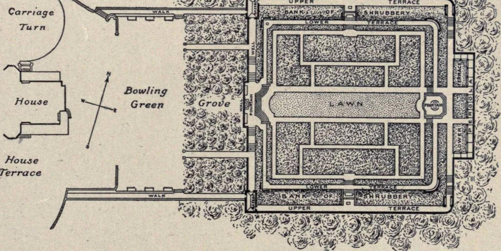 An illustration from The country house; a practical manual of the planning and construction of the American country home and its surroundings, 1905, leaf 318