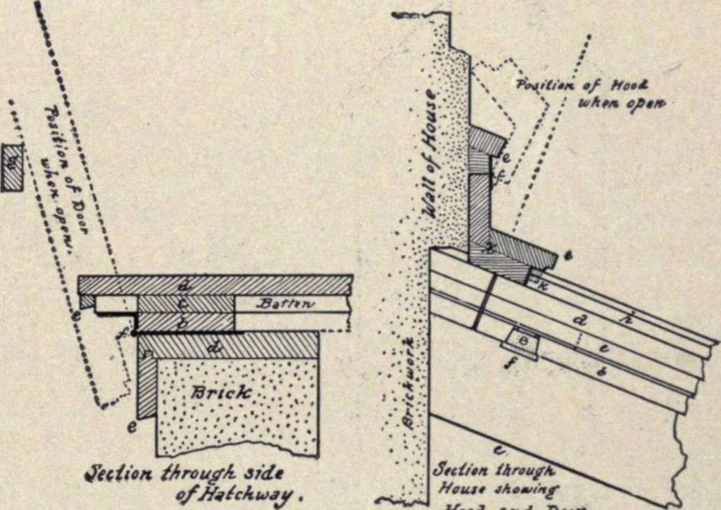 An illustration from The country house; a practical manual of the planning and construction of the American country home and its surroundings, 1905, leaf 344