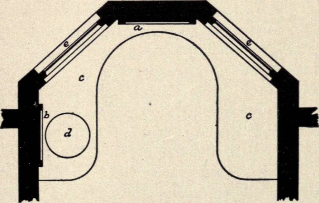 An illustration from The country house; a practical manual of the planning and construction of the American country home and its surroundings, 1905, leaf 350