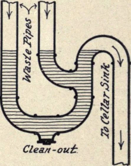 An illustration from The country house; a practical manual of the planning and construction of the American country home and its surroundings, 1905, leaf 352