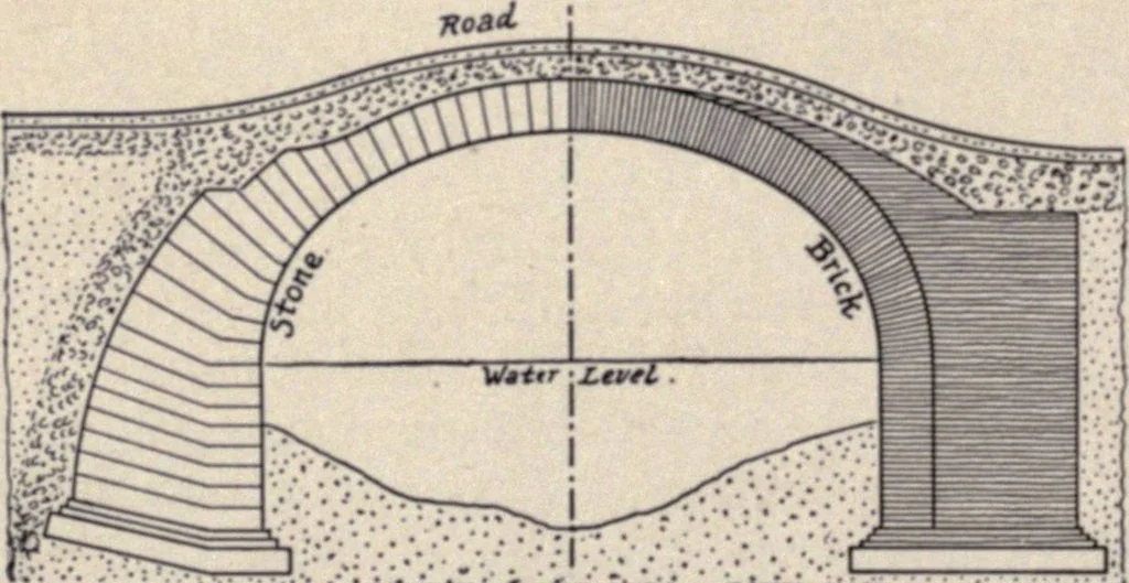 An illustration from The country house; a practical manual of the planning and construction of the American country home and its surroundings, 1905, leaf 355