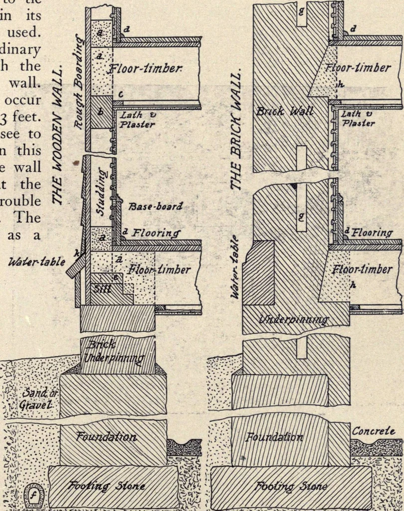 An illustration from The country house; a practical manual of the planning and construction of the American country home and its surroundings, 1905, leaf 70