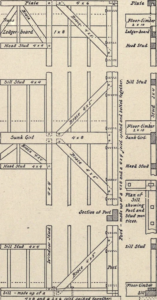 An illustration from The country house; a practical manual of the planning and construction of the American country home and its surroundings, 1905, leaf 72