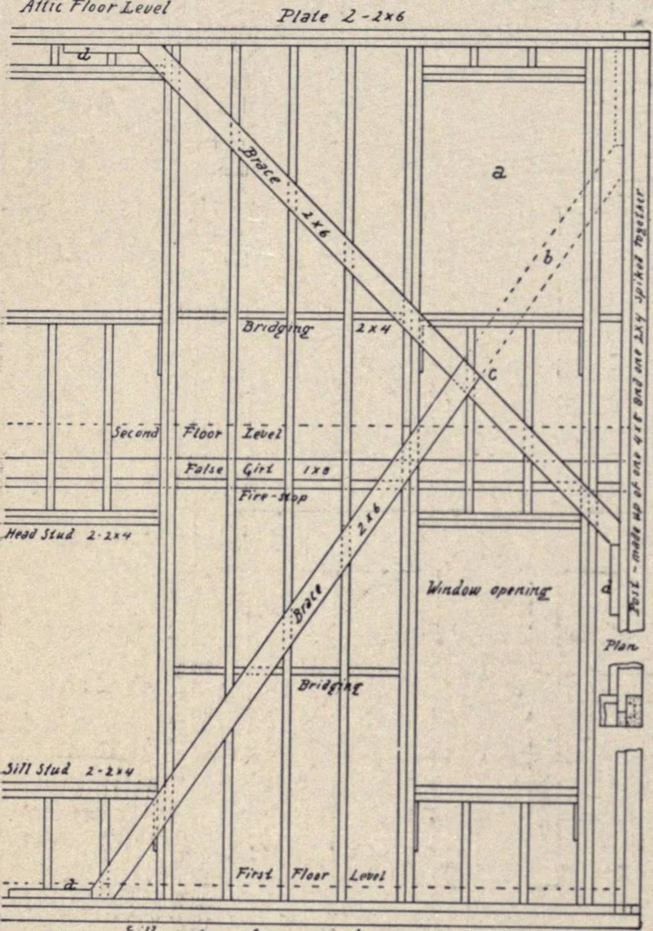 An illustration from The country house; a practical manual of the planning and construction of the American country home and its surroundings, 1905, leaf 73