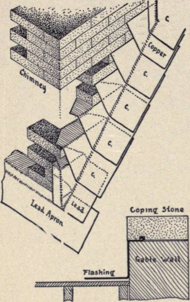 An illustration from The country house; a practical manual of the planning and construction of the American country home and its surroundings, 1905, leaf 95