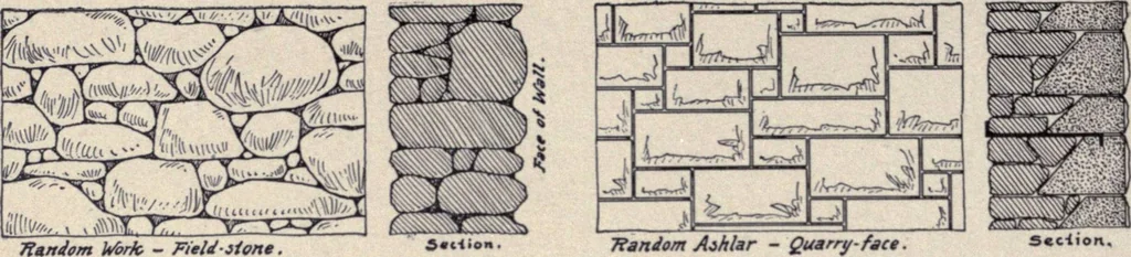 An illustration from The country house; a practical manual of the planning and construction of the American country home and its surroundings, 1905, leaf 99