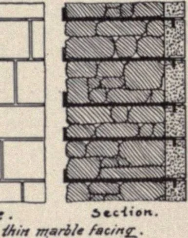 An illustration from The country house; a practical manual of the planning and construction of the American country home and its surroundings, 1905, leaf 99