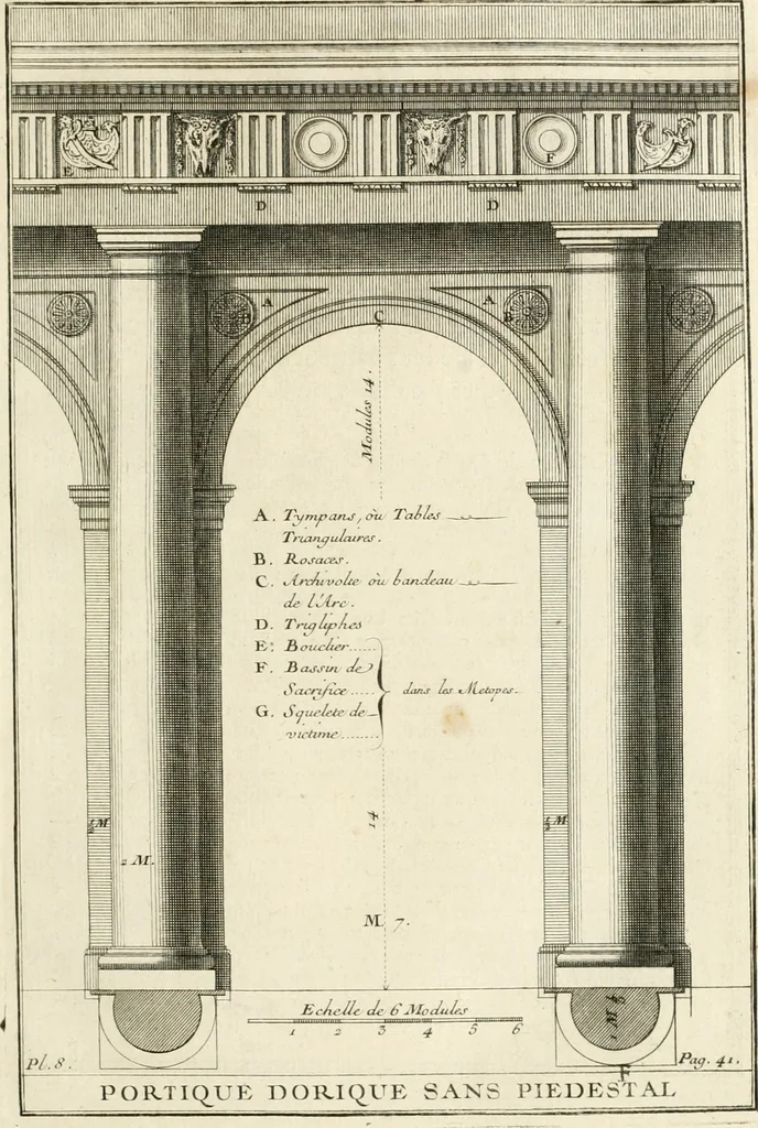 An illustration from Cours d'architecture : qui comprend Les ordres de Vignole, avec des commentaires, les figures & les descriptions de ses plus beaux bâtimens, & de ceux de Michel-Ange, des instructions et des preceptes, & plusieurs nouveaux desseins concernans la distribution & la décoration, la matière & la construction des édifices, la maçonnerie, la charpenterie, la couverture, la serrurerie, la menuiserie, le jardinage, & géneralement tout ce qui regarde l'art de bastir, 1738, leaf 106