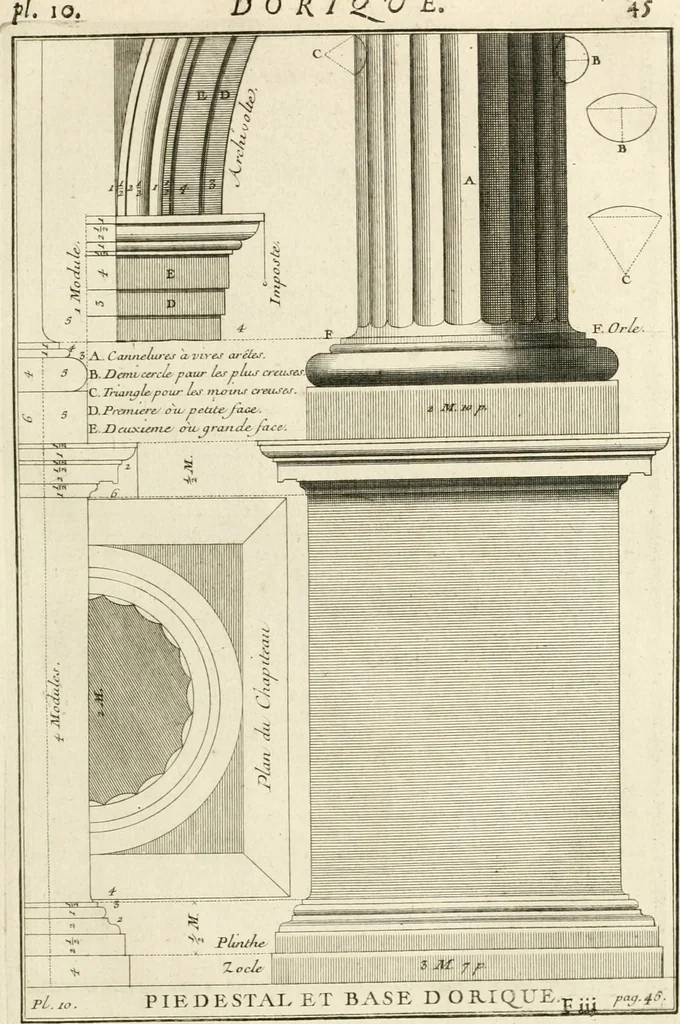 An illustration from Cours d'architecture : qui comprend Les ordres de Vignole, avec des commentaires, les figures & les descriptions de ses plus beaux bâtimens, & de ceux de Michel-Ange, des instructions et des preceptes, & plusieurs nouveaux desseins concernans la distribution & la décoration, la matière & la construction des édifices, la maçonnerie, la charpenterie, la couverture, la serrurerie, la menuiserie, le jardinage, & géneralement tout ce qui regarde l'art de bastir, 1738, leaf 110