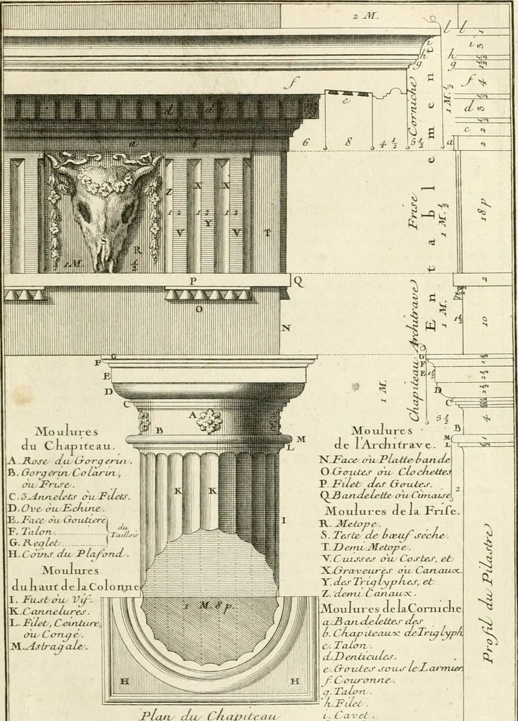 An illustration from Cours d'architecture : qui comprend Les ordres de Vignole, avec des commentaires, les figures & les descriptions de ses plus beaux bâtimens, & de ceux de Michel-Ange, des instructions et des preceptes, & plusieurs nouveaux desseins concernans la distribution & la décoration, la matière & la construction des édifices, la maçonnerie, la charpenterie, la couverture, la serrurerie, la menuiserie, le jardinage, & géneralement tout ce qui regarde l'art de bastir, 1738, leaf 112
