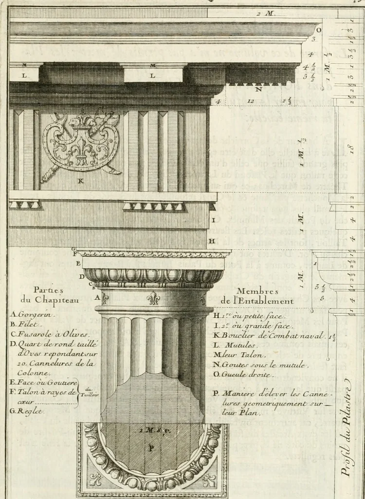 An illustration from Cours d'architecture : qui comprend Les ordres de Vignole, avec des commentaires, les figures & les descriptions de ses plus beaux bâtimens, & de ceux de Michel-Ange, des instructions et des preceptes, & plusieurs nouveaux desseins concernans la distribution & la décoration, la matière & la construction des édifices, la maçonnerie, la charpenterie, la couverture, la serrurerie, la menuiserie, le jardinage, & géneralement tout ce qui regarde l'art de bastir, 1738, leaf 114