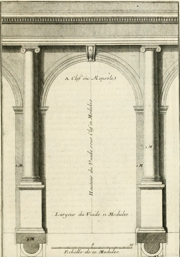 An illustration from Cours d'architecture : qui comprend Les ordres de Vignole, avec des commentaires, les figures & les descriptions de ses plus beaux bâtimens, & de ceux de Michel-Ange, des instructions et des preceptes, & plusieurs nouveaux desseins concernans la distribution & la décoration, la matière & la construction des édifices, la maçonnerie, la charpenterie, la couverture, la serrurerie, la menuiserie, le jardinage, & géneralement tout ce qui regarde l'art de bastir, 1738, leaf 124
