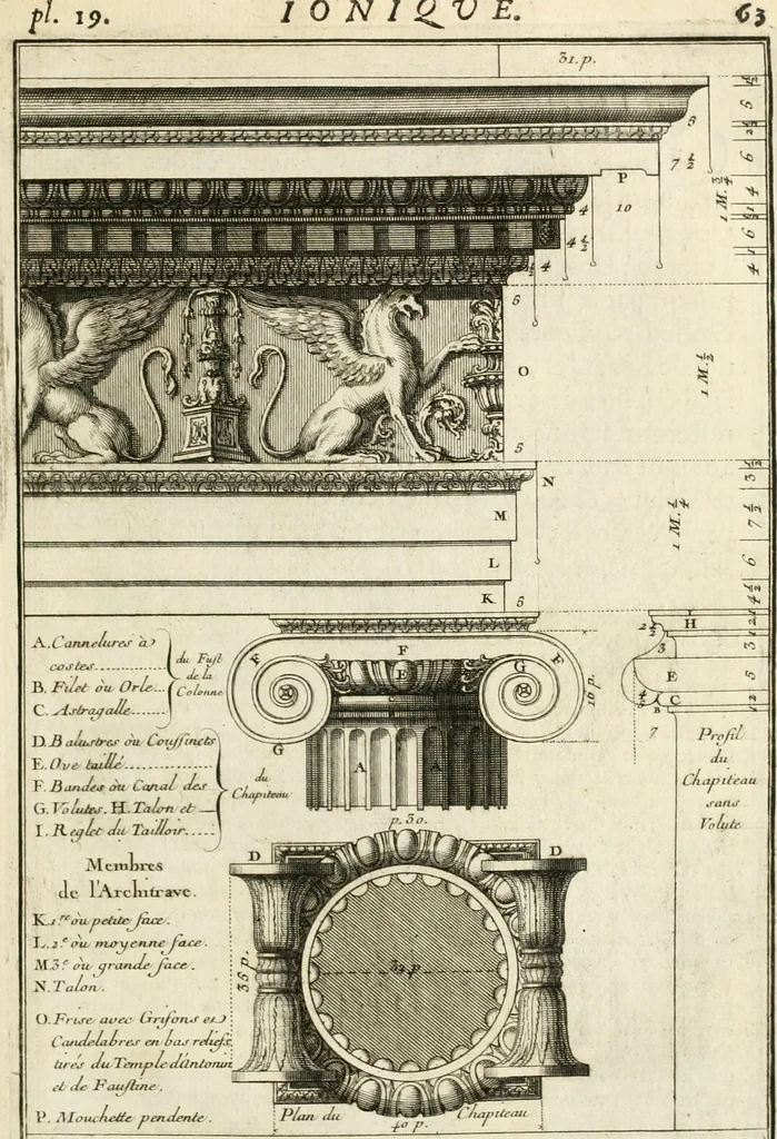 An illustration from Cours d'architecture : qui comprend Les ordres de Vignole, avec des commentaires, les figures & les descriptions de ses plus beaux bâtimens, & de ceux de Michel-Ange, des instructions et des preceptes, & plusieurs nouveaux desseins concernans la distribution & la décoration, la matière & la construction des édifices, la maçonnerie, la charpenterie, la couverture, la serrurerie, la menuiserie, le jardinage, & géneralement tout ce qui regarde l'art de bastir, 1738, leaf 128