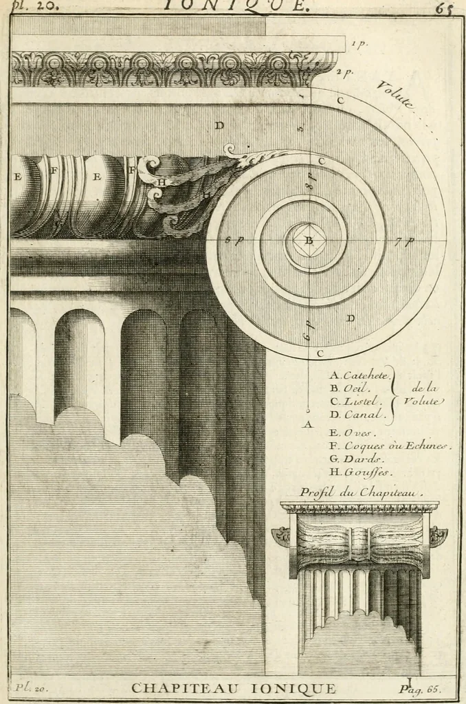 An illustration from Cours d'architecture : qui comprend Les ordres de Vignole, avec des commentaires, les figures & les descriptions de ses plus beaux bâtimens, & de ceux de Michel-Ange, des instructions et des preceptes, & plusieurs nouveaux desseins concernans la distribution & la décoration, la matière & la construction des édifices, la maçonnerie, la charpenterie, la couverture, la serrurerie, la menuiserie, le jardinage, & géneralement tout ce qui regarde l'art de bastir, 1738, leaf 130