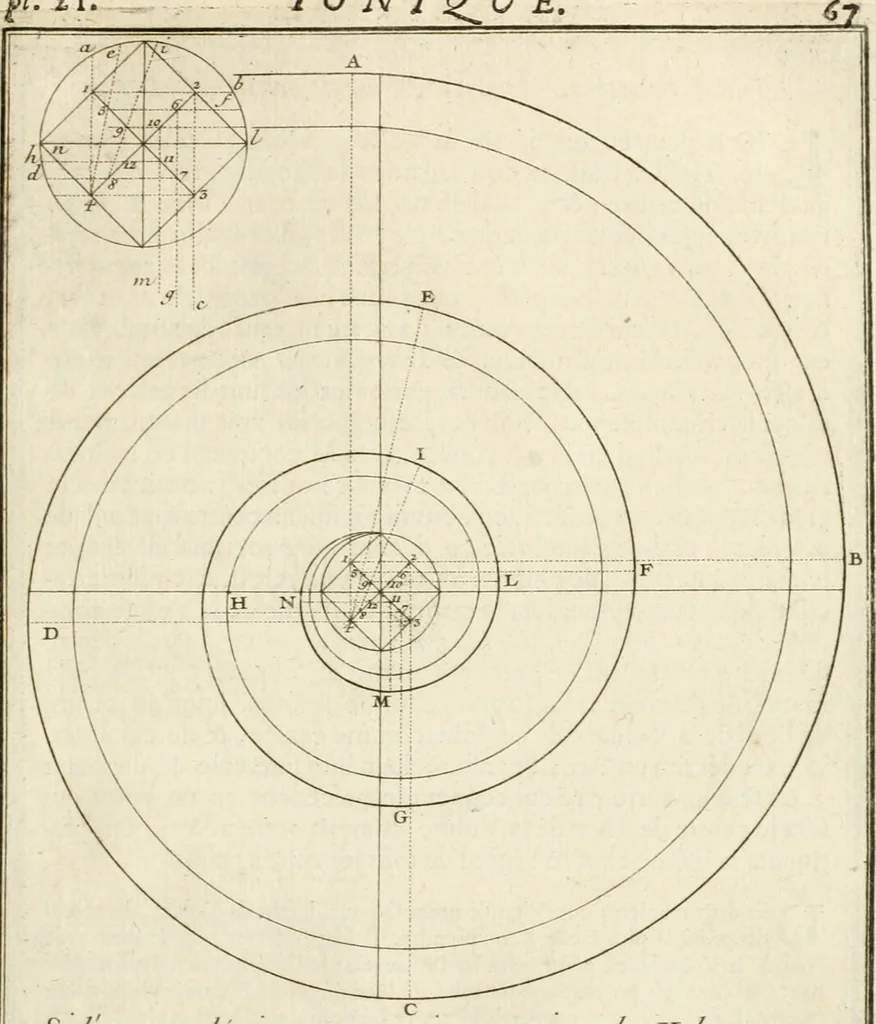 An illustration from Cours d'architecture : qui comprend Les ordres de Vignole, avec des commentaires, les figures & les descriptions de ses plus beaux bâtimens, & de ceux de Michel-Ange, des instructions et des preceptes, & plusieurs nouveaux desseins concernans la distribution & la décoration, la matière & la construction des édifices, la maçonnerie, la charpenterie, la couverture, la serrurerie, la menuiserie, le jardinage, & géneralement tout ce qui regarde l'art de bastir, 1738, leaf 132