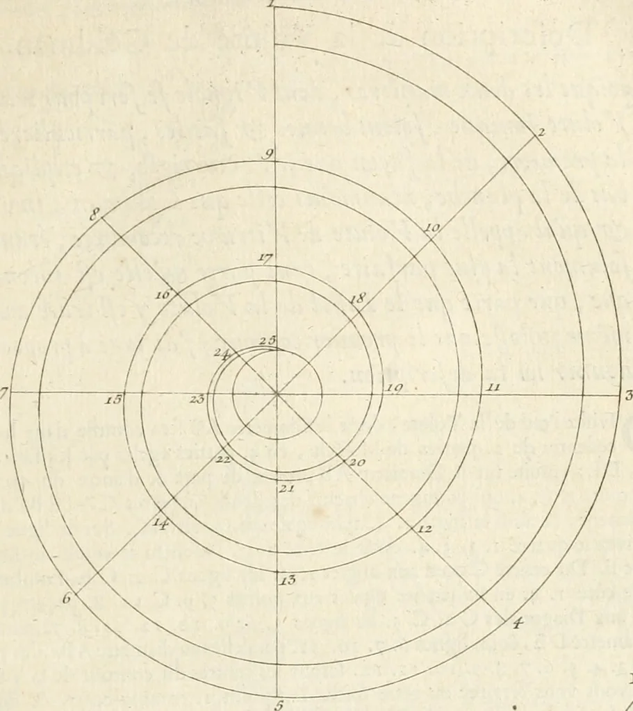 An illustration from Cours d'architecture : qui comprend Les ordres de Vignole, avec des commentaires, les figures & les descriptions de ses plus beaux bâtimens, & de ceux de Michel-Ange, des instructions et des preceptes, & plusieurs nouveaux desseins concernans la distribution & la décoration, la matière & la construction des édifices, la maçonnerie, la charpenterie, la couverture, la serrurerie, la menuiserie, le jardinage, & géneralement tout ce qui regarde l'art de bastir, 1738, leaf 134