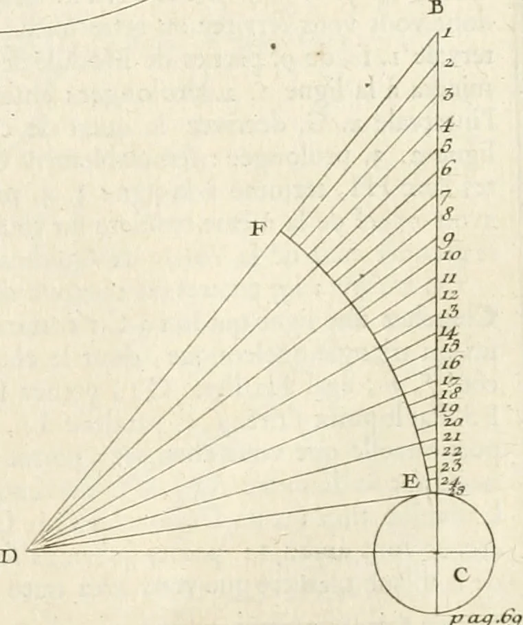 An illustration from Cours d'architecture : qui comprend Les ordres de Vignole, avec des commentaires, les figures & les descriptions de ses plus beaux bâtimens, & de ceux de Michel-Ange, des instructions et des preceptes, & plusieurs nouveaux desseins concernans la distribution & la décoration, la matière & la construction des édifices, la maçonnerie, la charpenterie, la couverture, la serrurerie, la menuiserie, le jardinage, & géneralement tout ce qui regarde l'art de bastir, 1738, leaf 134