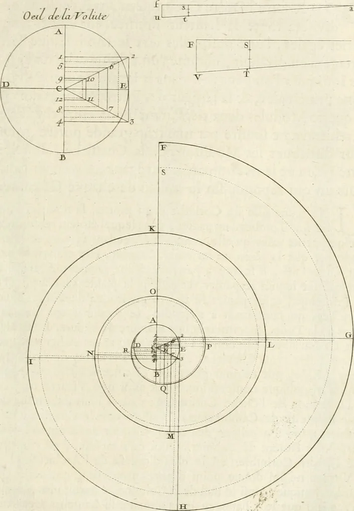 An illustration from Cours d'architecture : qui comprend Les ordres de Vignole, avec des commentaires, les figures & les descriptions de ses plus beaux bâtimens, & de ceux de Michel-Ange, des instructions et des preceptes, & plusieurs nouveaux desseins concernans la distribution & la décoration, la matière & la construction des édifices, la maçonnerie, la charpenterie, la couverture, la serrurerie, la menuiserie, le jardinage, & géneralement tout ce qui regarde l'art de bastir, 1738, leaf 136